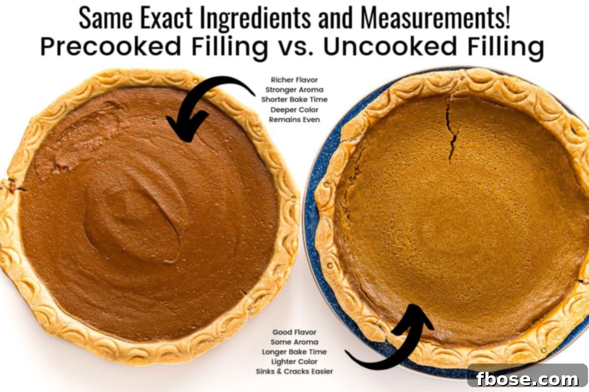 The Ultimate Pumpkin Pie 7 Infographic demonstrating the difference in color and richness between a pumpkin pie filling that was pre-cooked on the stovetop and one that wasn't, highlighting the benefits of pre-cooking.